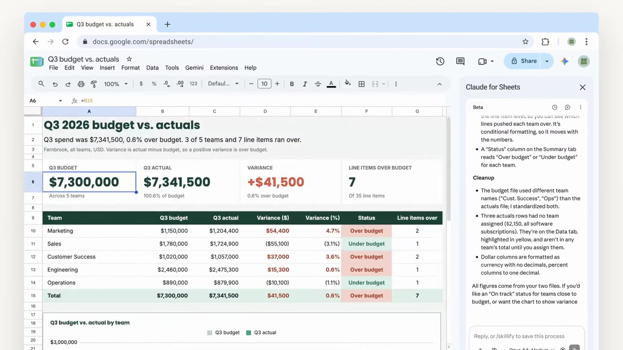Claude داخل Google Sheets يحلل جدول الميزانية والفروقات بين المصروفات الفعلية والمخططة
