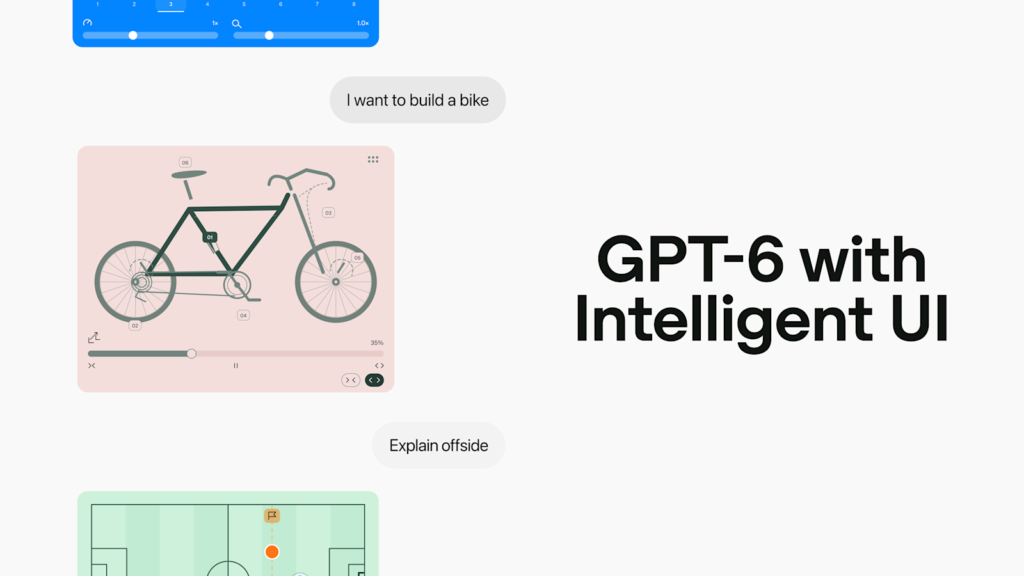 شركة OpenAI تطلق GPT-6 بواجهات تفاعلية داخل ChatGPT صورة OpenAI الرسمية لإعلان GPT-6 مع أمثلة على واجهات Intelligent UI التفاعلية